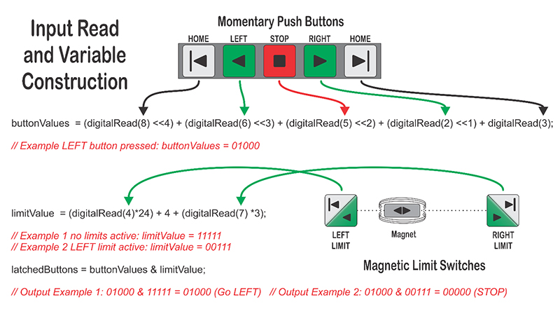 Conseils de conception avec la logique d'opérateurs de niveau bit | DigiKey
