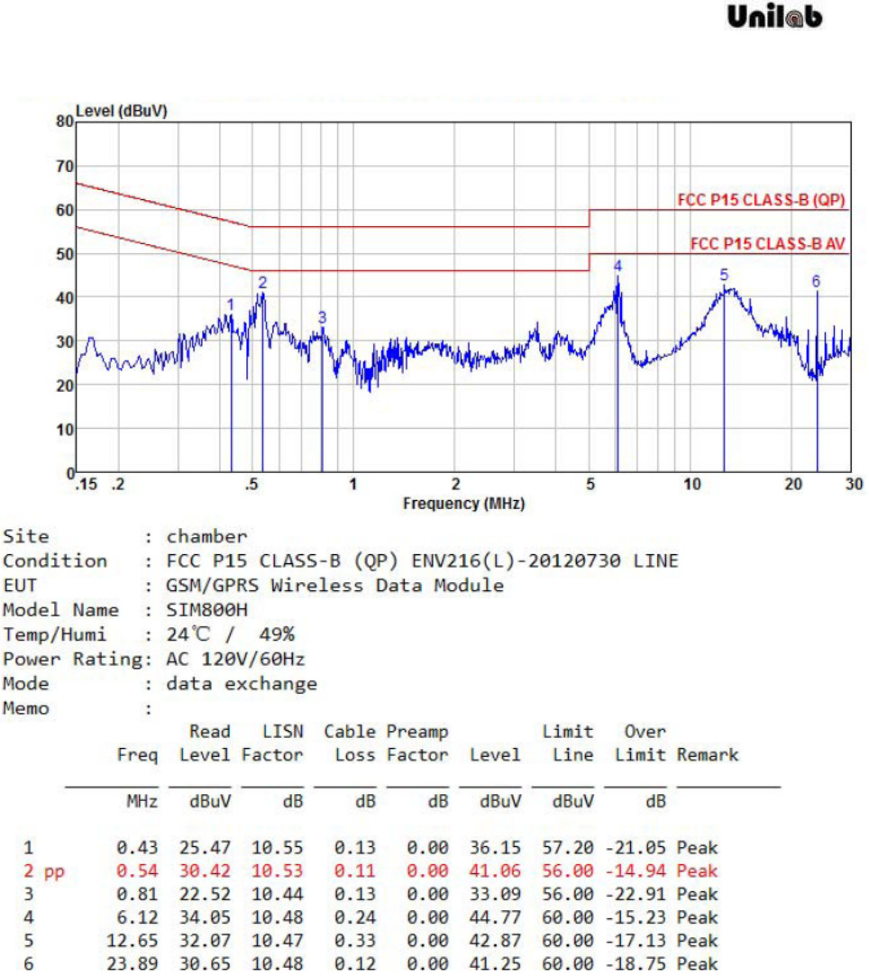 FCC Part 15B Test Report Datasheet by Adafruit Industries LLC Digi