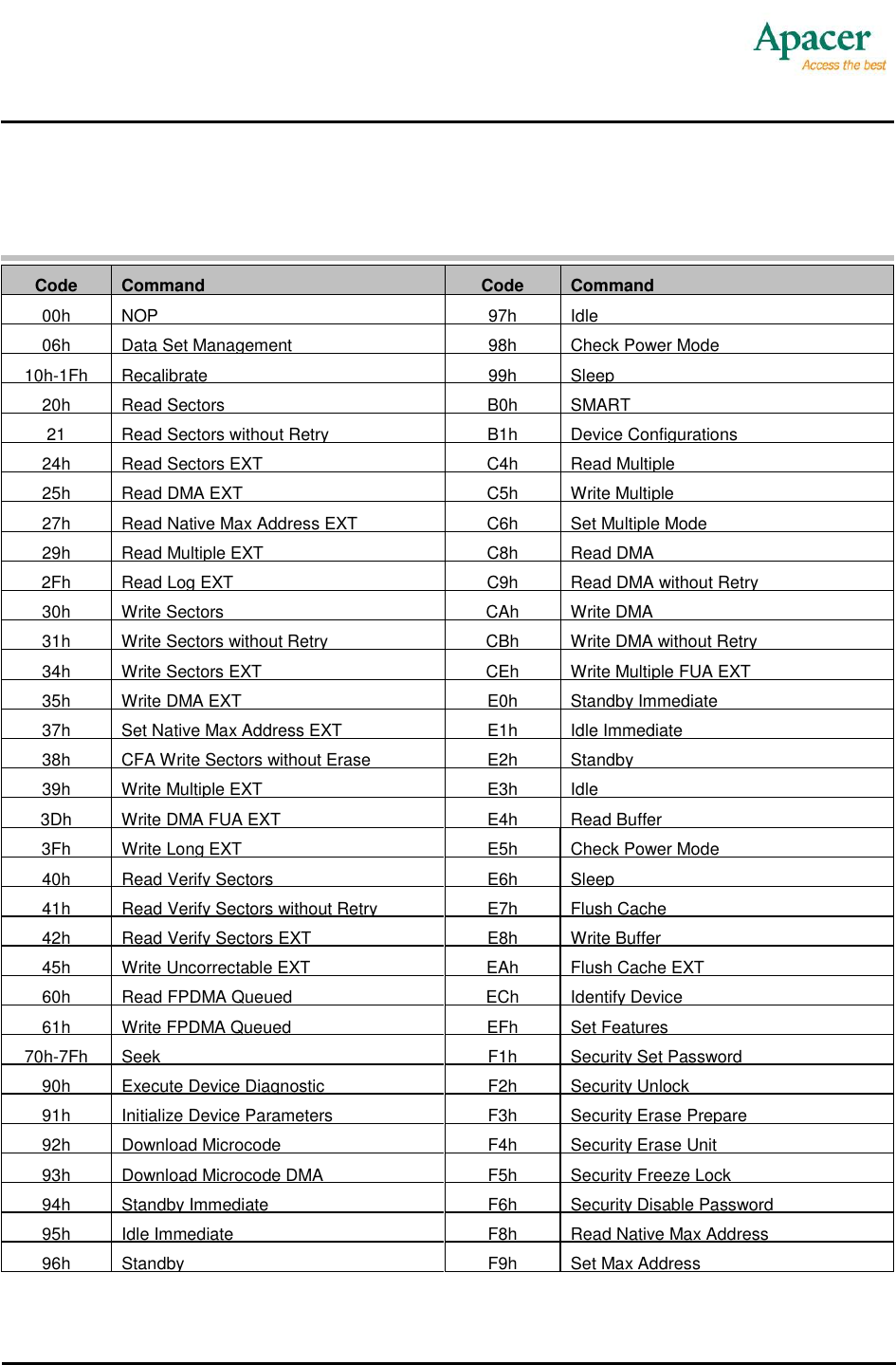 Ap Usdczzzzz49 Xtm1 Datasheet By Apacer Memory America Digi Key Electronics
