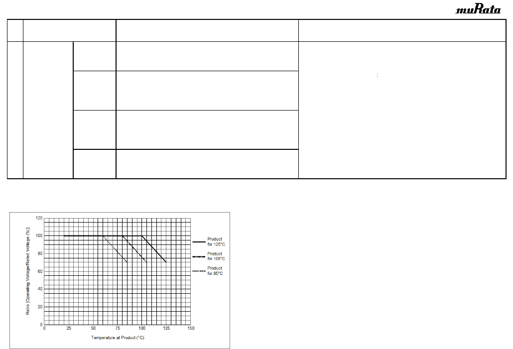 Grm155r61h474ke11x Ref Sheet Datasheet By Murata Electronics Digi Key Electronics