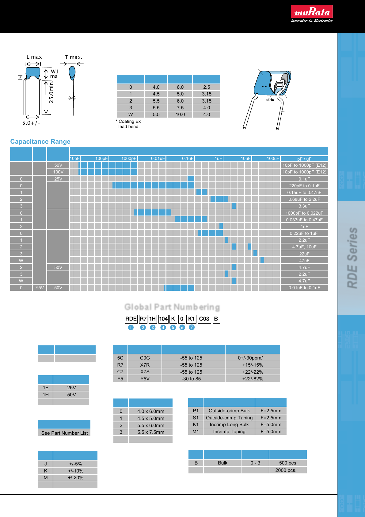 RDE Series Summary Datasheet by Murata Electronics DigiKey Electronics