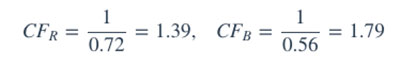 R is about 0.72 and B is about 0.56 when G is 1